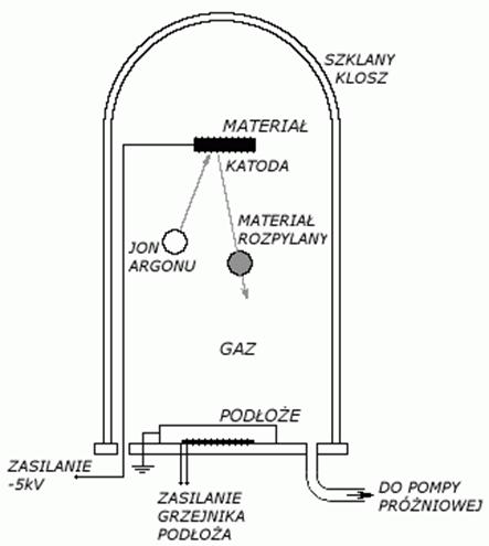 Pytka monokrystalicznego 
					krzemu